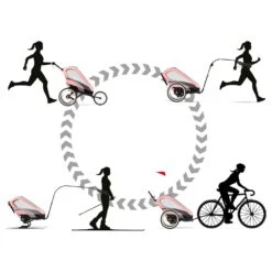 Cybex Zeno Rahmen -Fahrrad Serie Laden cyb 21 zeno eu y270 sipi blpi modechange push run ski cycle screen hd 2 6485b